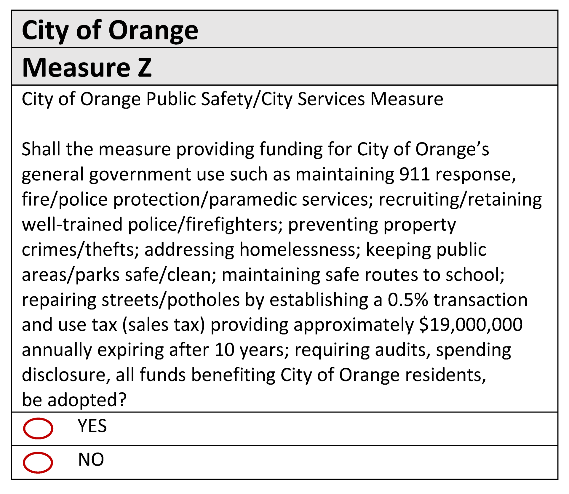 Measure on Ballot