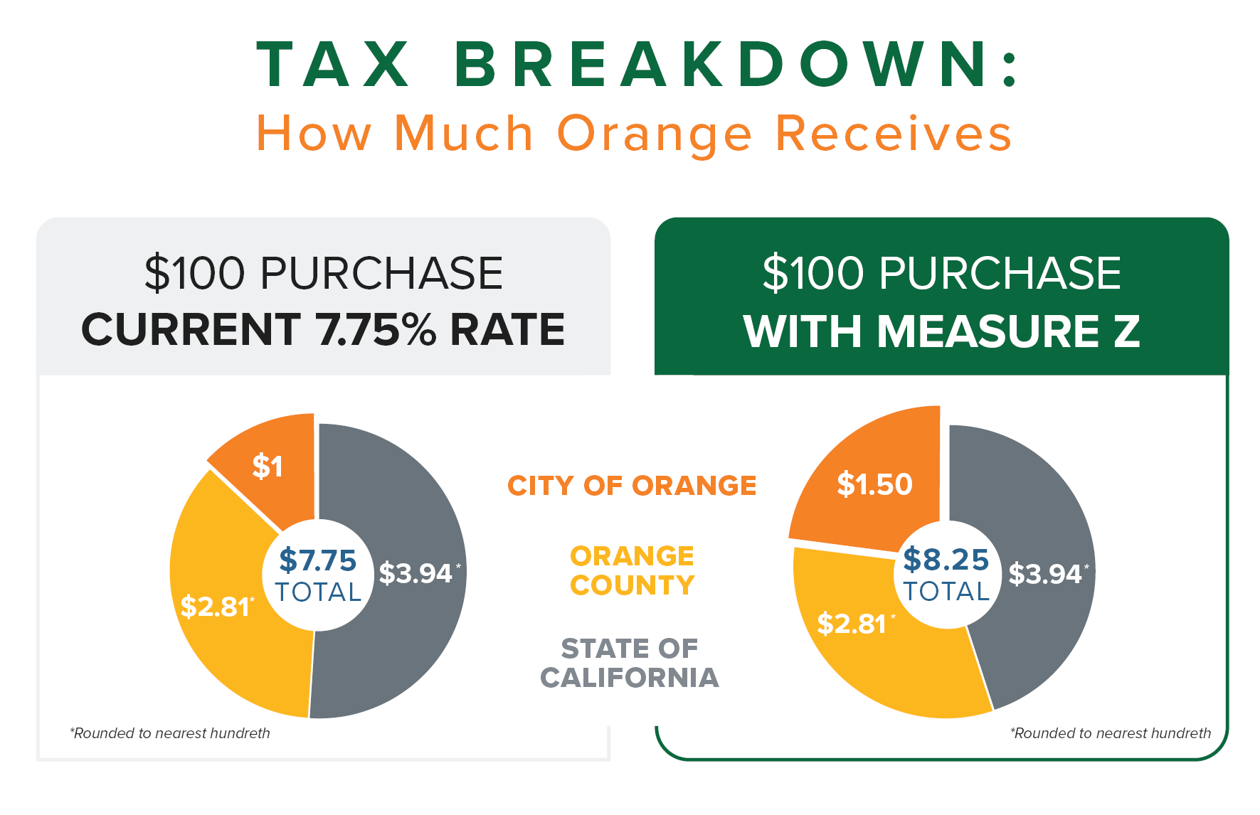 Tax Breakdown